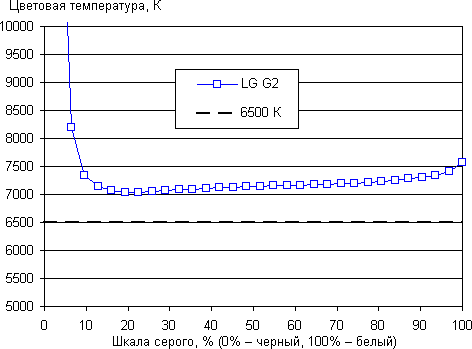 обзор смартфона LG G2