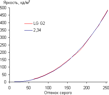 обзор смартфона LG G2