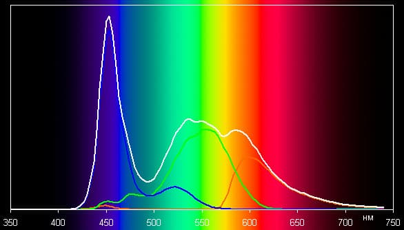 Обзор смартфона LG G4 Stylus. Тестирование дисплея