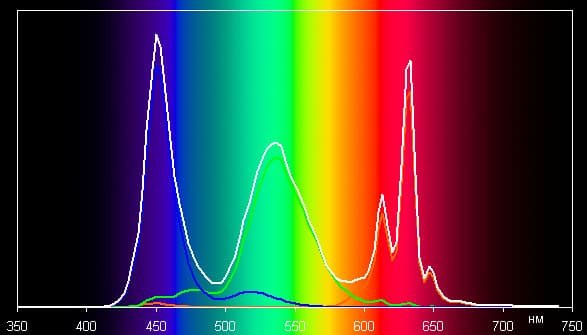Обзор смартфона Xiaomi Mi Note. Тестирование дисплея