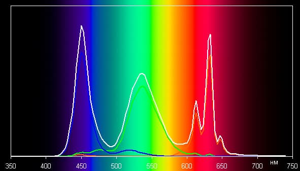 Обзор смартфона Xiaomi Mi Note. Тестирование дисплея