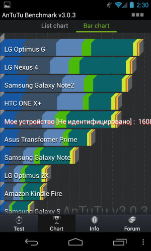 Обзор LG Nexus 4