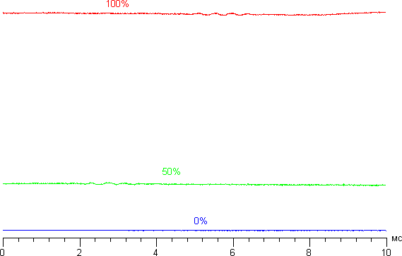 обзор смартфона LG Optimus G