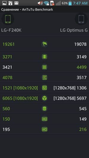 обзор смартфона LG Optimus G
