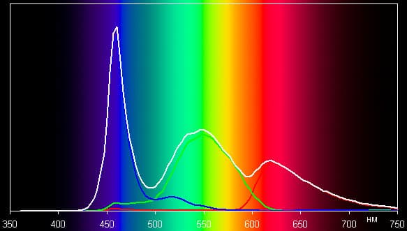Результаты тестирования экрана LG Optimus G Pro