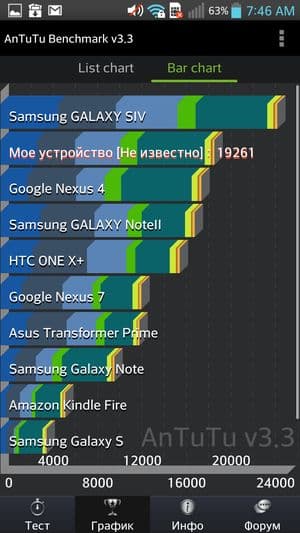 Обзор смартфона LG Optimus G Pro