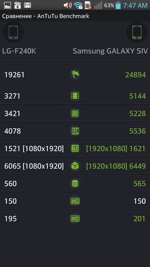 Обзор смартфона LG Optimus G Pro