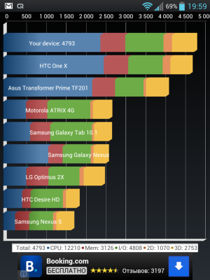 Обзор LG Optimus Vu