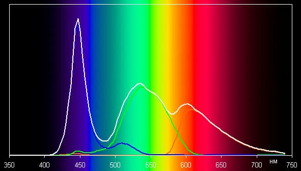 Обзор смартфона Meizu M2 Note. Тестирование дисплея