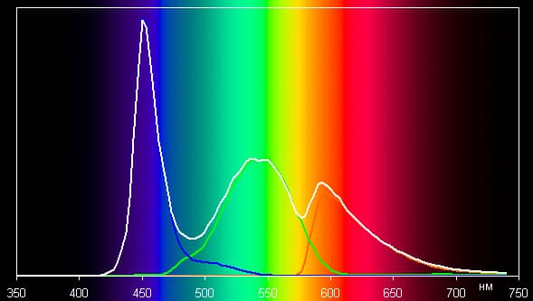 Обзор смартфона Meizu m2. Тестирование дисплея