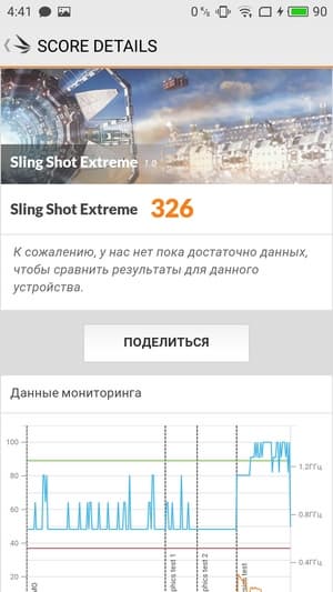 Обзор смартфона Meizu M5 Note