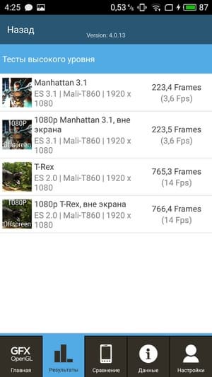 Обзор смартфона Meizu M5 Note