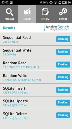 Смартфон Meizu M5s