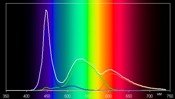 Обзор смартфона Meizu M5s. Тестирование дисплея