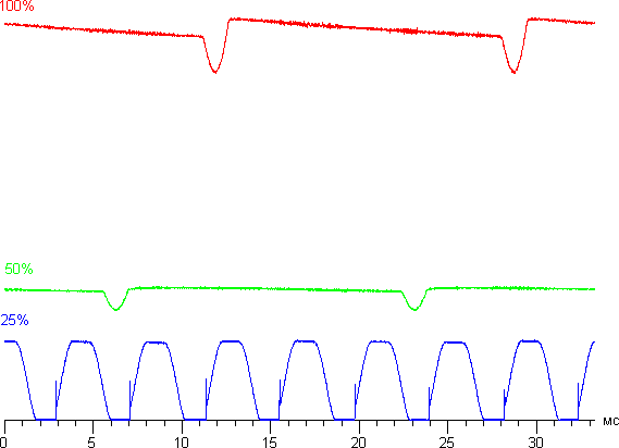 Обзор смартфона Meizu MX5. Тестирование дисплея