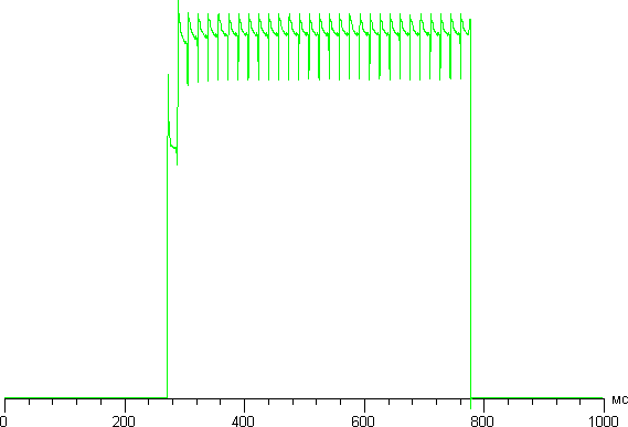 Обзор смартфона Meizu MX5. Тестирование дисплея