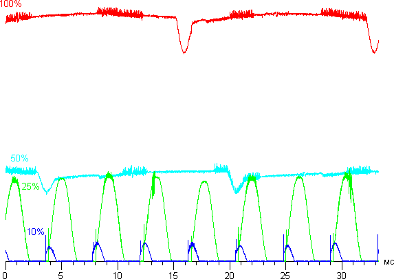 Обзор смартфона Meizu Pro 5. Тестирование дисплея
