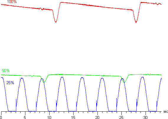 Обзор смартфона Meizu Pro 6. Тестирование дисплея