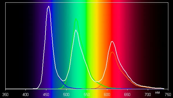 Обзор смартфона Meizu Pro 6. Тестирование дисплея