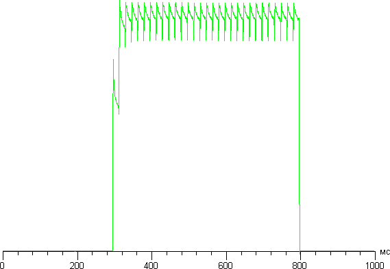 Обзор смартфона Meizu Pro 6. Тестирование дисплея