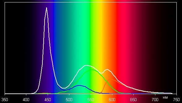 Обзор смартфона Micromax Bolt Warrior 1 Plus. Тестирование дисплея