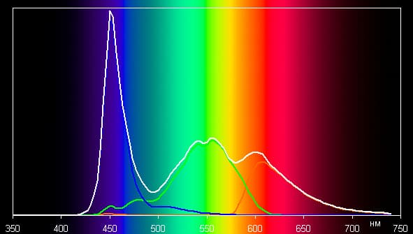 Обзор смартфона Micromax Canvas 5 E481. Тестирование дисплея