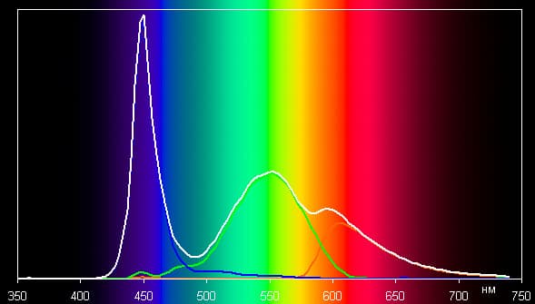 Обзор смартфона Micromax Canvas Juice A1. Тестирование дисплея