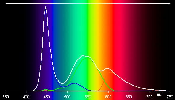 Обзор смартфона Micromax Canvas Power. Тестирование дисплея