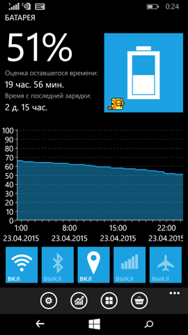 Обзор Microsoft Lumia 640. Скриншоты. Время в обычном режиме работы