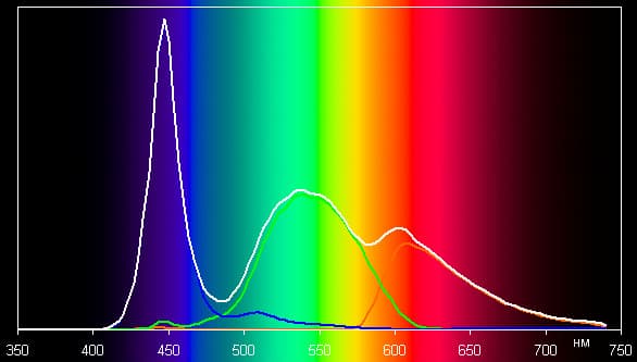 Обзор смартфона Microsoft Lumia 640. Тестирование дисплея