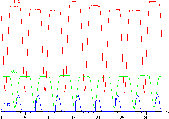 Обзор смартфона Microsoft Lumia 950 XL. Тестирование дисплея