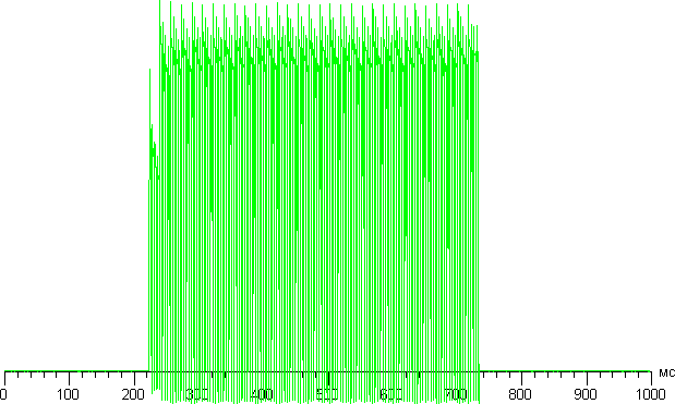 Обзор смартфона Microsoft Lumia 950 XL. Тестирование дисплея