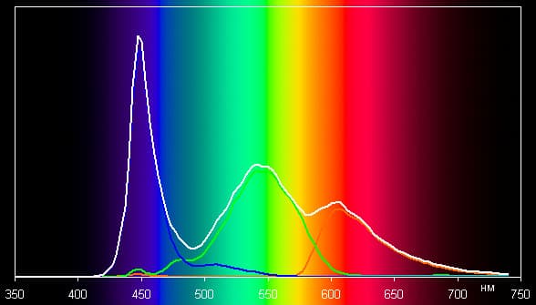 Обзор смартфона Moto G5. Тестирование дисплея