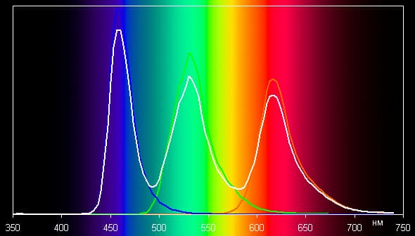 Обзор смартфона Moto X Force. Тестирование дисплея