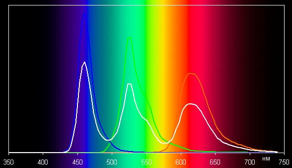 Обзор смартфона Nexus 6. Тестирование дисплея
