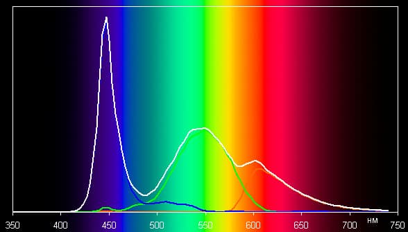 Обзор смартфона Nokia 3. Тестирование дисплея