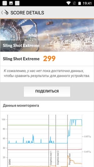 Обзор смартфона Nokia 5