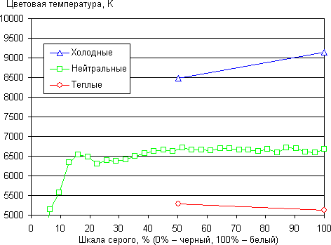 Обзор Nokia Lumia 1020. Тестирование дисплея