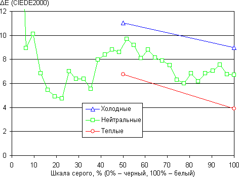 Обзор Nokia Lumia 1020. Тестирование дисплея