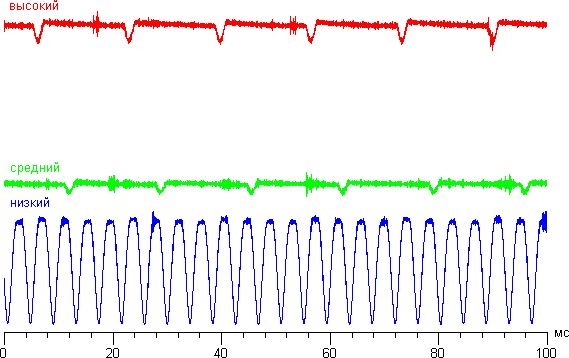 Обзор Nokia Lumia 1020. Тестирование дисплея