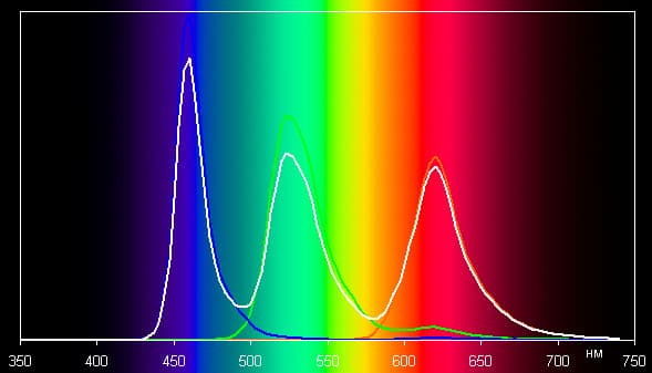 Обзор Nokia Lumia 1020. Тестирование дисплея