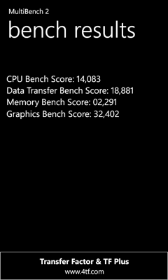 Обзор Nokia Lumia 625. Скриншоты. MultiBench 2