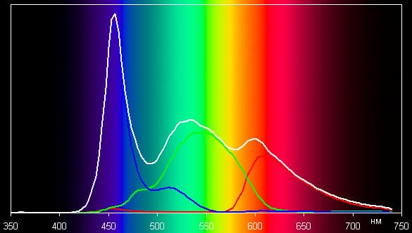 Обзор Nokia Lumia 720. Тестирование дисплея