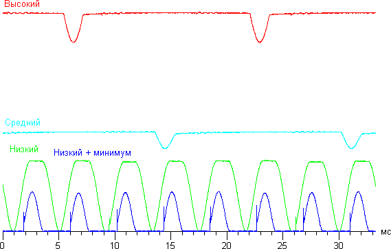 Обзор смартфона Nokia Lumia 735. Тестирование дисплея