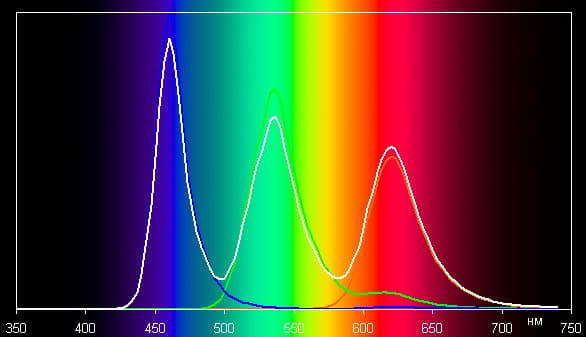 Обзор смартфона Nokia Lumia 735. Тестирование дисплея