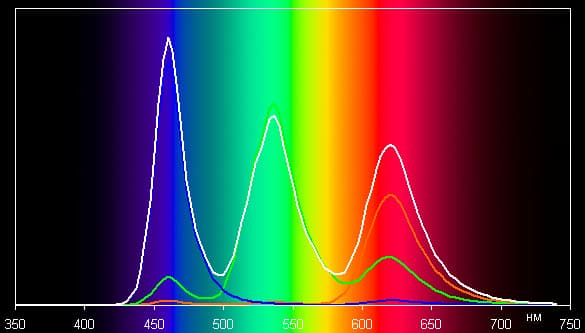 Обзор смартфона Nokia Lumia 735. Тестирование дисплея