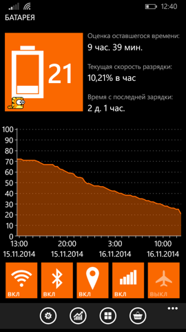 Обзор Nokia Lumia 830. Скриншоты. Время воспроизведения музыки