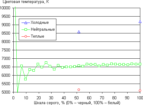 Обзор Nokia Lumia 925. Тестирование дисплея
