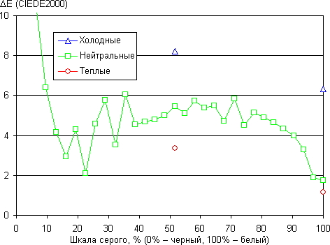 Обзор Nokia Lumia 925. Тестирование дисплея