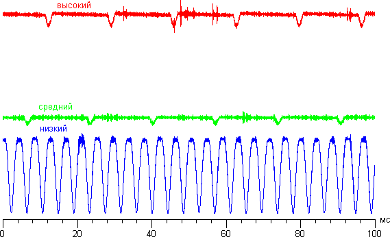 Обзор Nokia Lumia 925. Тестирование дисплея